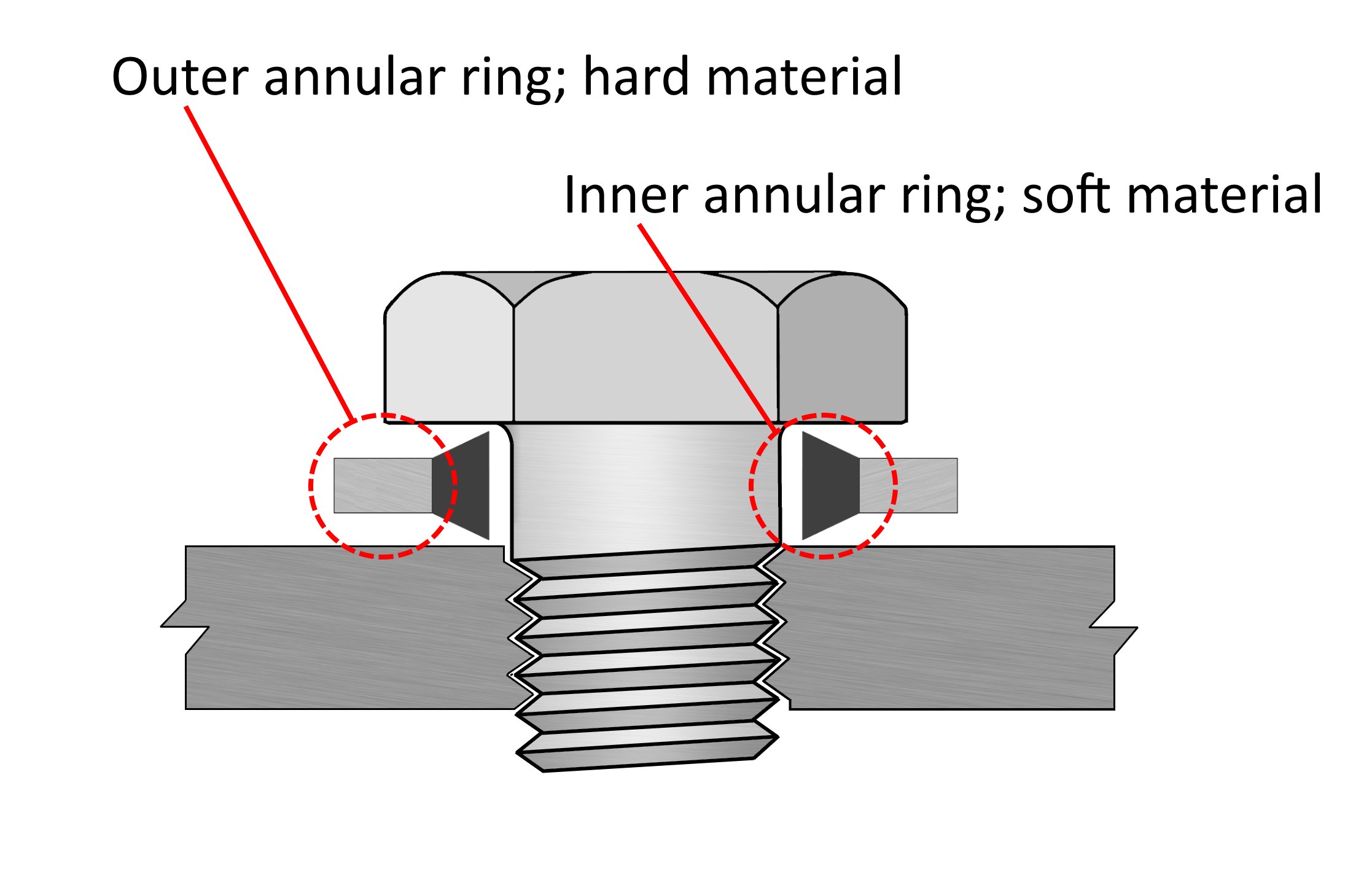 BondedWasher.png