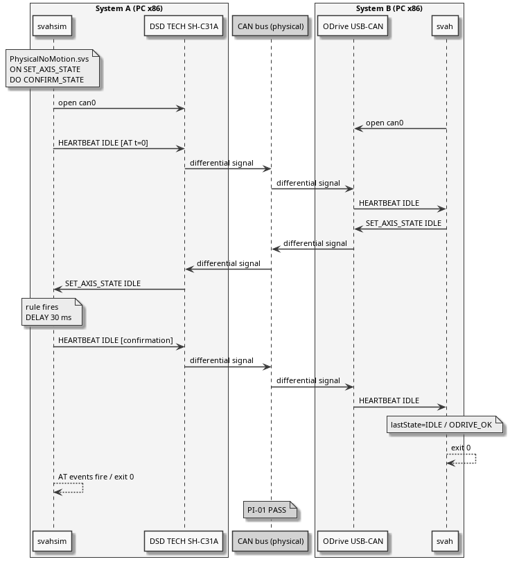PhysicalPI01Sequence.png